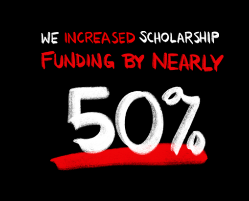 We increased scholarship funding by nearly 50% – Over the next 5 years, we are adding 50 Foot Locker Associate scholarships dedicated to our Black team members - a $250,000 investment.